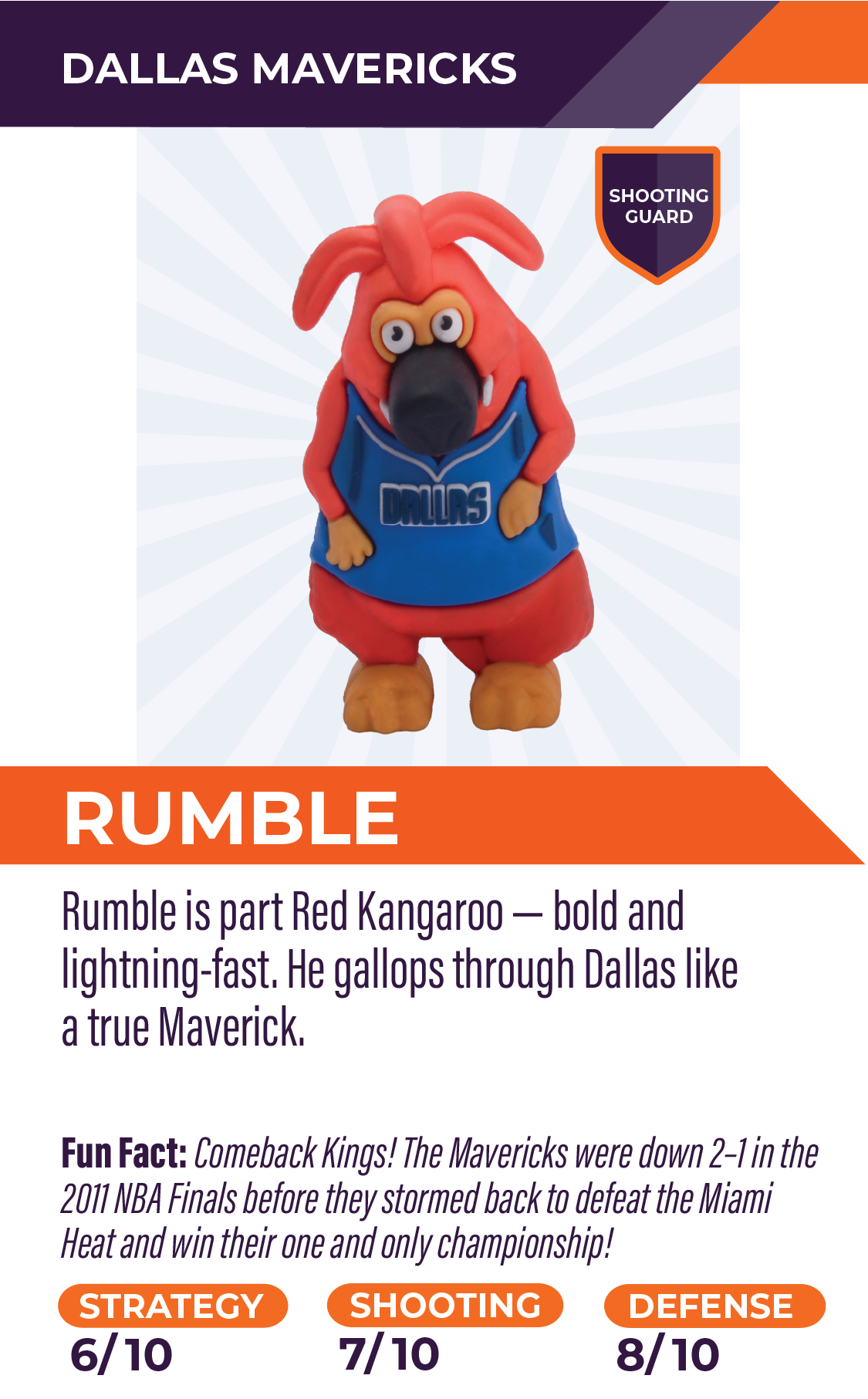 Nbaminis 15 Rumble Dallas V2