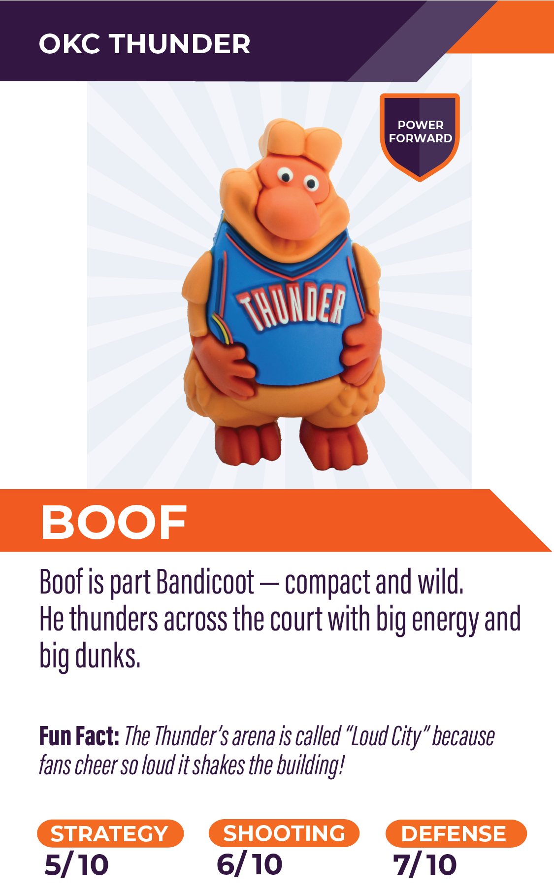 Nbaminis 41 Boof Okcthunder V2