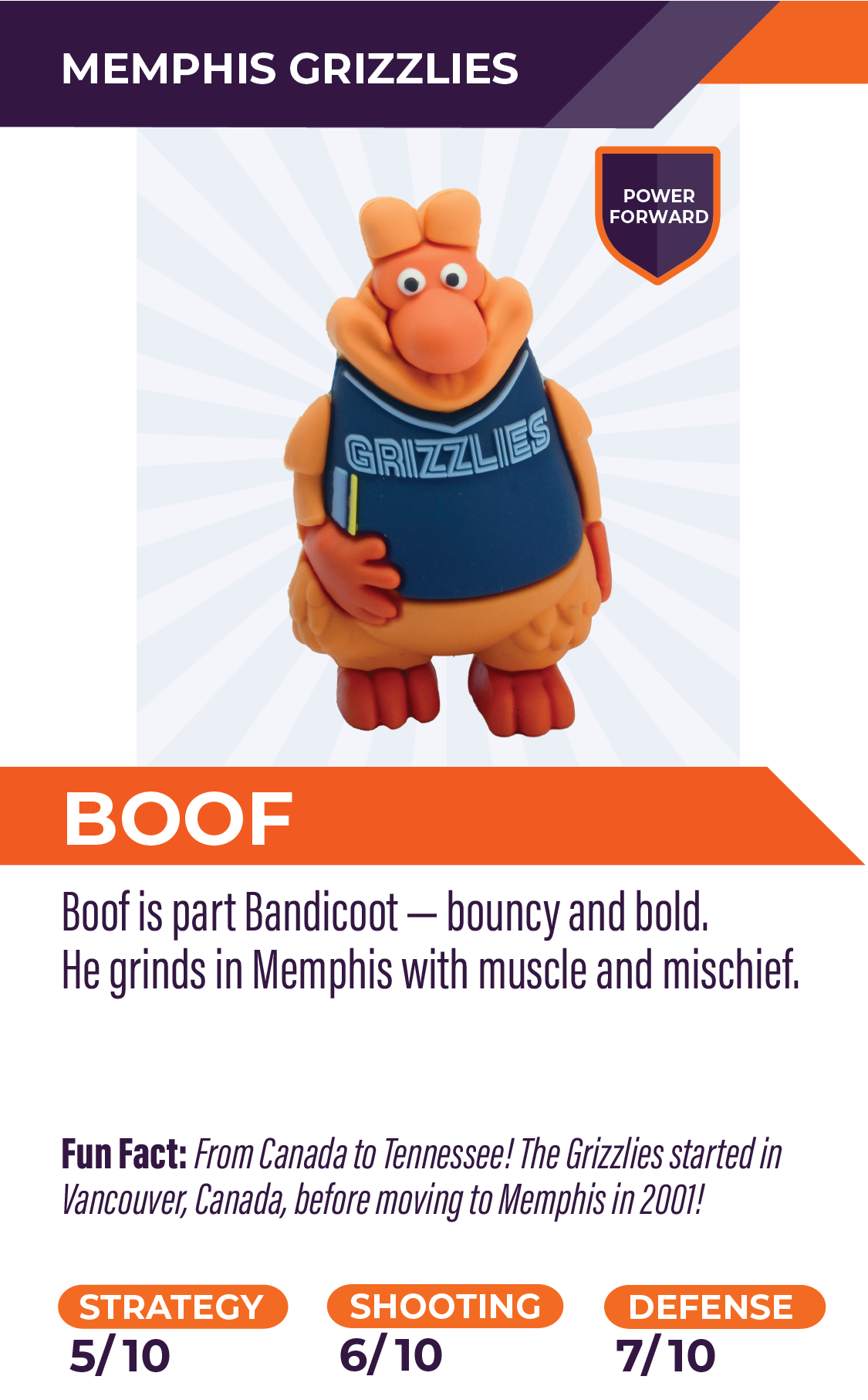 Nbaminis 47 Boof Memphisgrizzlies V2