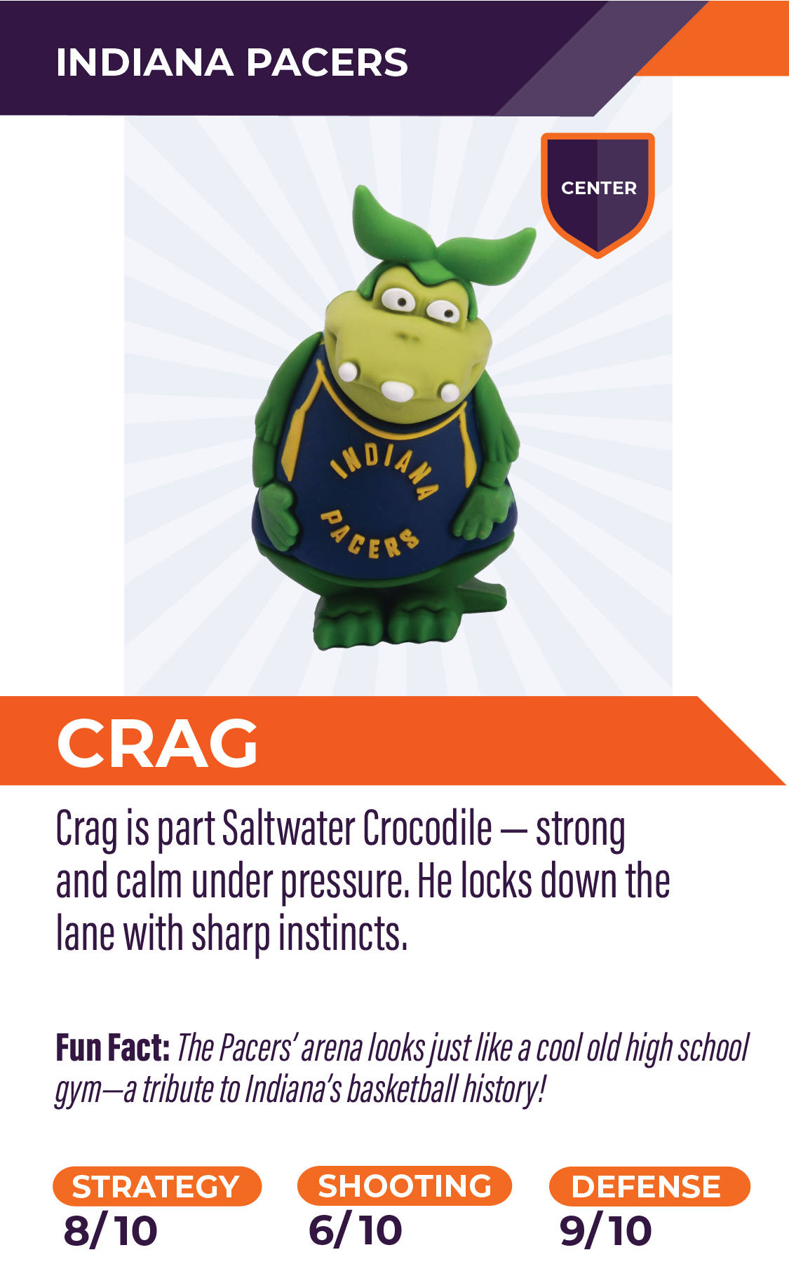 Nbaminis 53 Crag Indianapacers V2