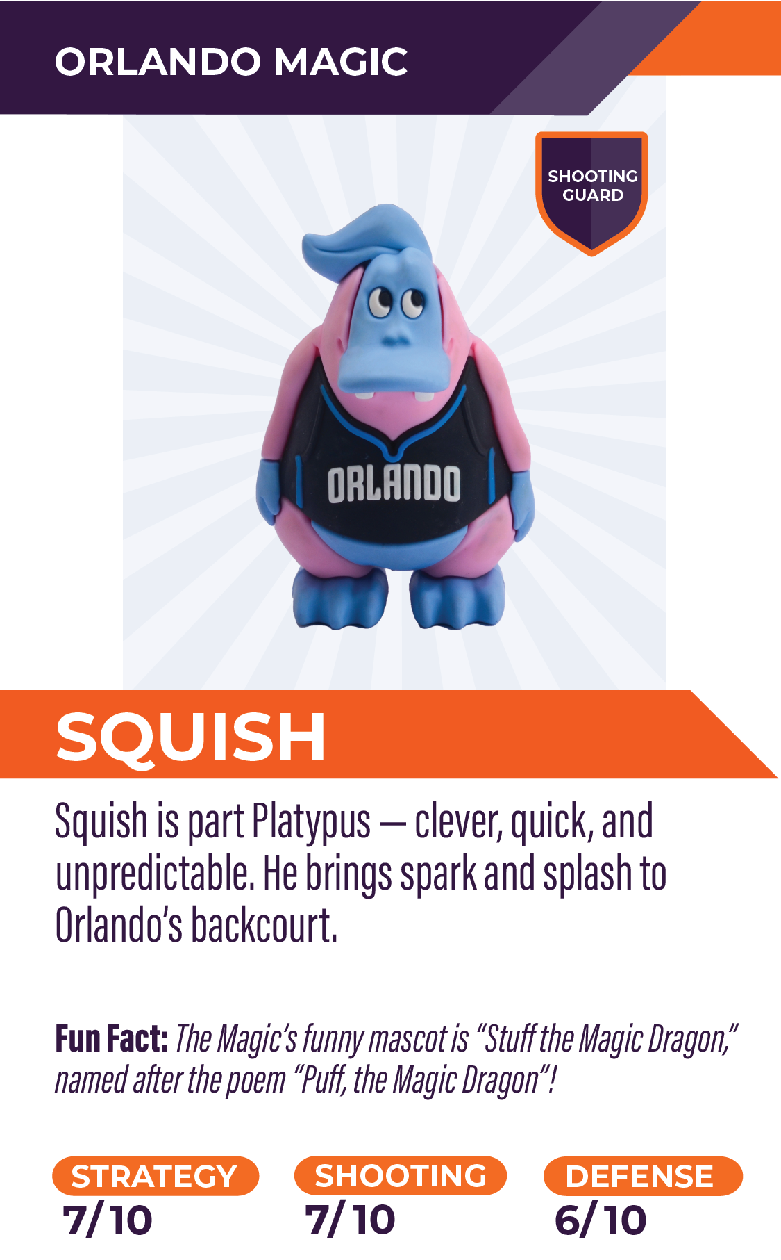 Nbaminis 57 Squish Orlandomagic V2