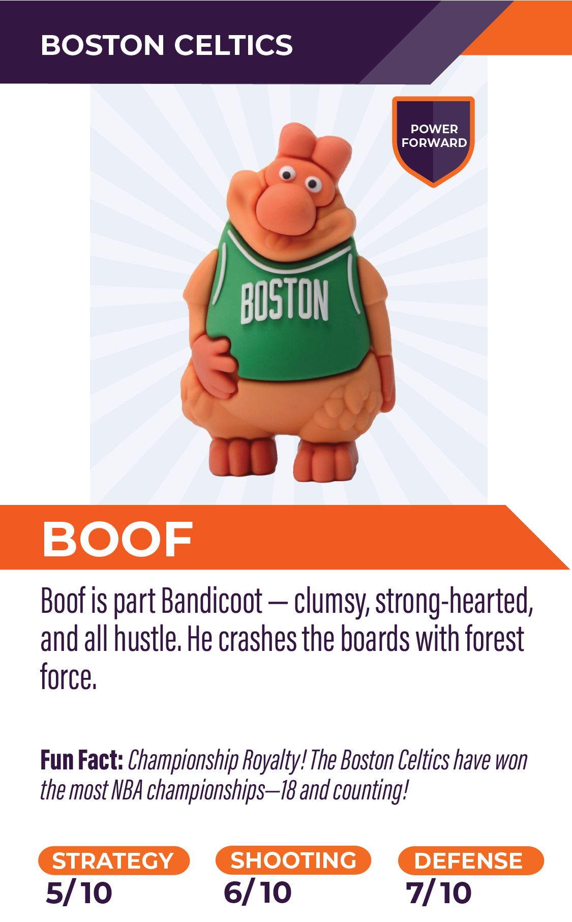 Nbaminis 7 Boof Bostonceltics V2